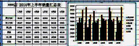 包含多个数据系列的复合柱形图，不同颜色区分不同项目