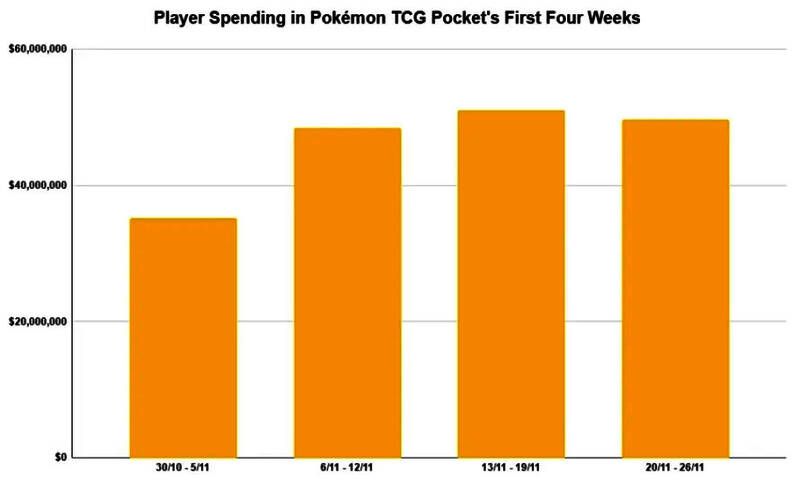 游戏内卡牌收集界面截图，展示多张精美宝可梦卡牌，包括妙蛙花等经典角色