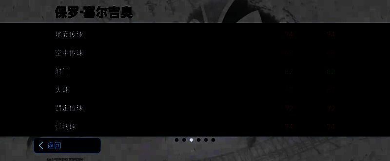 球员属性面板，总评可达97分，上阵最高达101分