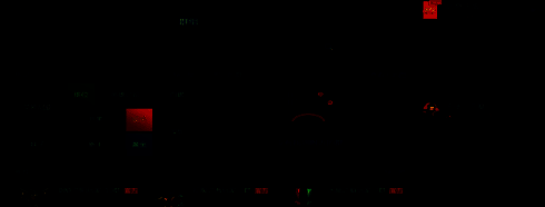 查找群组界面，展示不同主题的游戏社群及其成员数量