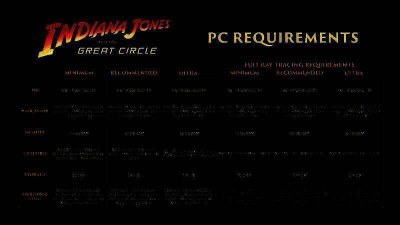游戏内场景截图，印第安纳·琼斯在昏暗神庙中手持火把前行，四周布满古老壁画与机关