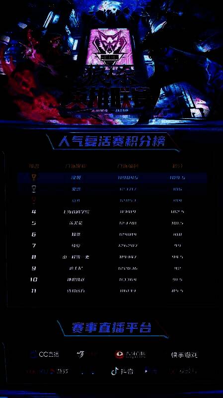 晚妆门派选手庆祝复活赛胜利的瞬间，团队欢呼击掌，气氛热烈