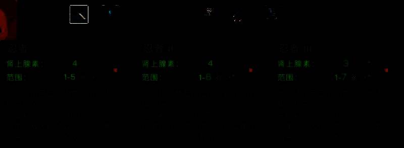 特雷弗技能面板展示，飞刃与热忱被动技能清晰可见