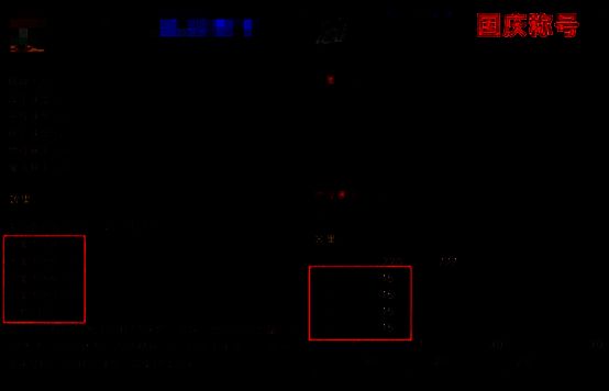 帝国套称号属性对比图，标注全属性强化数值