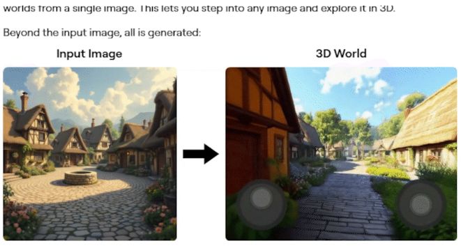 AI系统处理不同风格图像的对比图，包括城市街景与幻想风格画作的3D化效果
