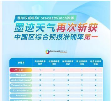 微信与支付宝自动续费管理界面，展示关闭墨迹天气订阅的操作路径