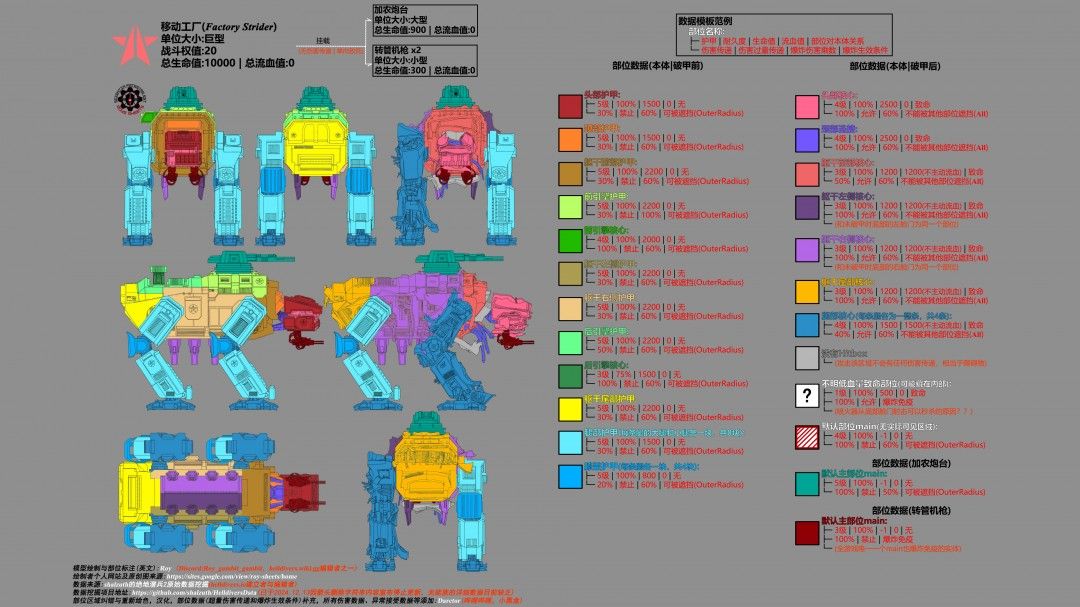移动工厂结构解析图，标注出躯干护甲、腹部舱门、头部核心等关键部位及其血量与爆炸抗性