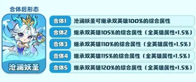 万圣公主技能演示图，画面中多个同名角色释放光环，为队友提供增益效果