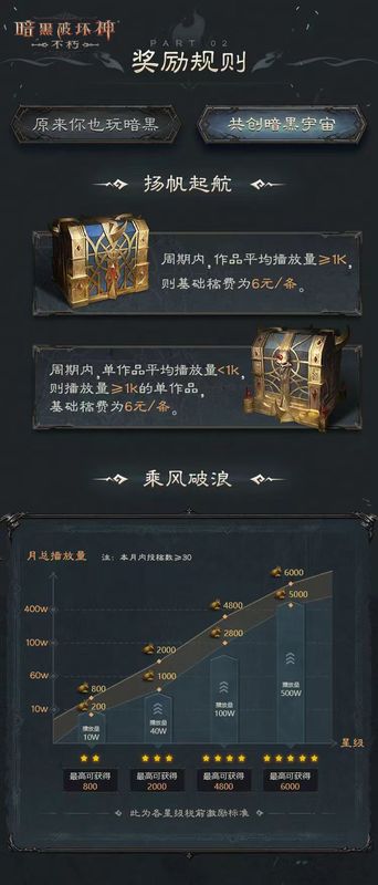 一幅融合赛博朋克风格与暗黑美学的同人插画，天使与恶魔在机械城市上空对决