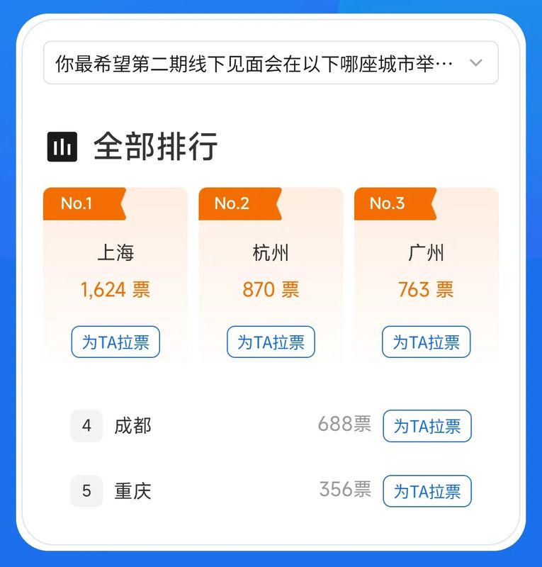 线下见面会宣传图，背景为上海地标建筑与天龙LOGO融合设计
