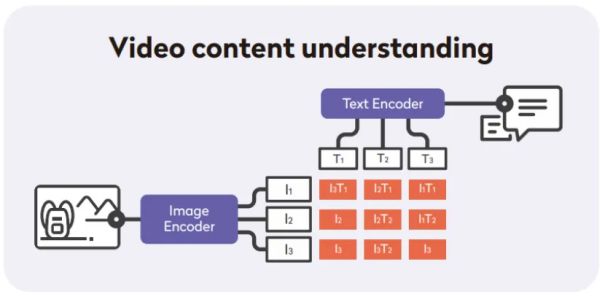 全球多区域广告投放热力图，显示AI优化后的用户触达分布情况
