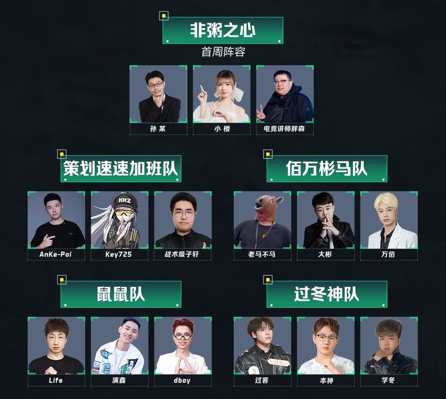 比赛阵容抽签结果界面，展示五支战队所使用的干员名单及对应头像