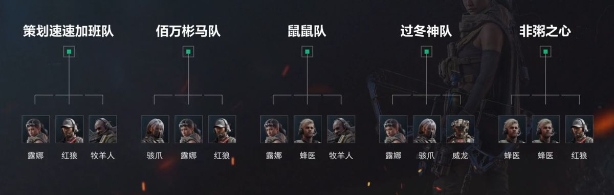 五支战队在准备界面列队，每位队员头像相同，体现克隆人设定