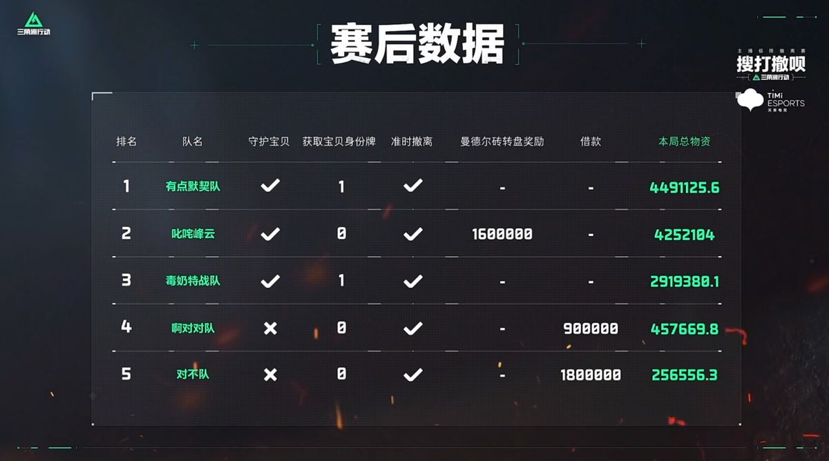 航天基地内部场景，玩家在高科技设施间穿梭搜寻物资