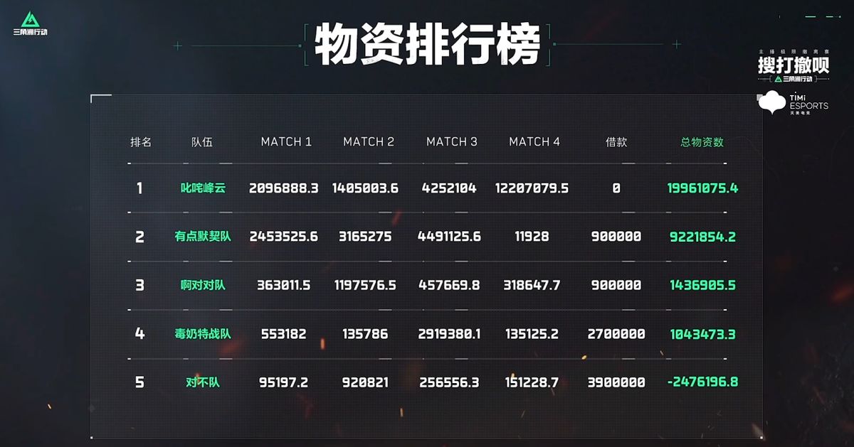 庆云在最终局一穿三战斗瞬间，枪火闪烁，敌人接连倒地，场面震撼