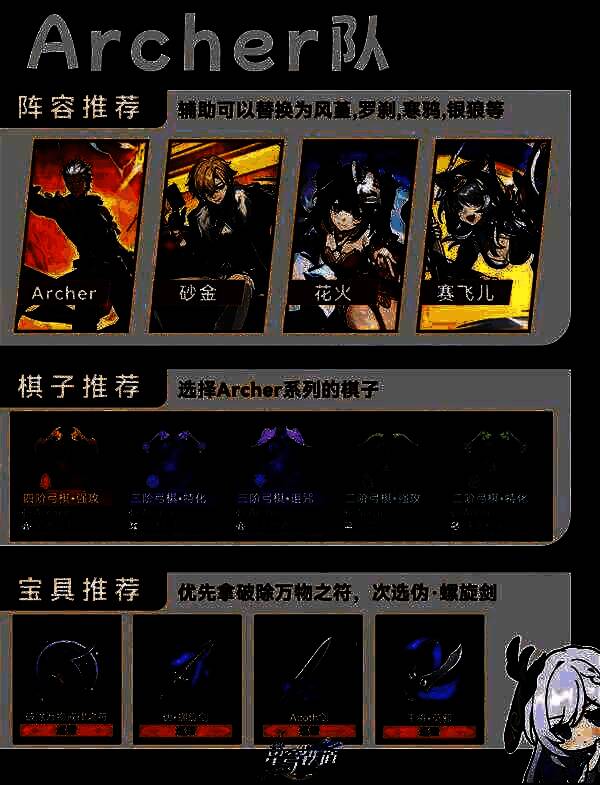 配队详情页面，展示角色属性加成与羁绊效果