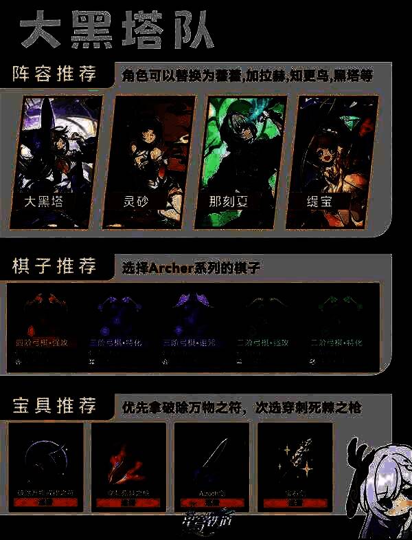 敌人机制说明图，标注不同阶段的弱点与抗性变化