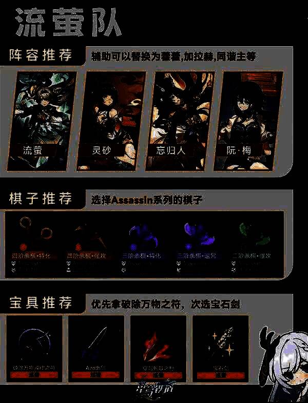 配队模拟器界面，显示不同角色搭配下的伤害期望值对比