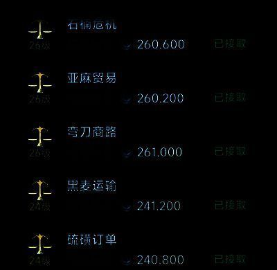 商业委托任务面板，列出任务目标、奖励与完成进度