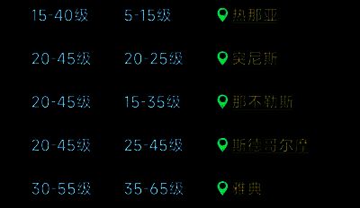 战斗任务界面，显示敌人等级、掉落物品与推荐战力