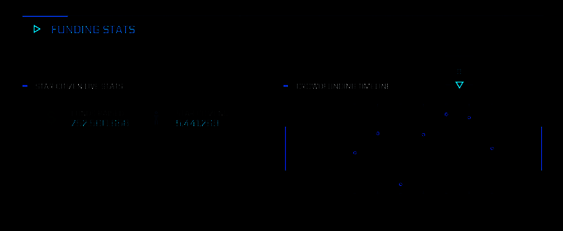 CIG官网展示的实时众筹金额仪表盘，显示总金额已超过7.5亿美元