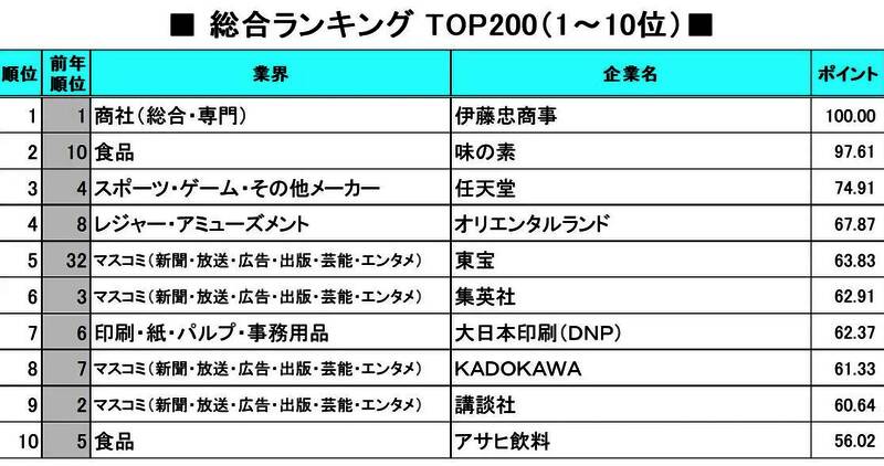 任天堂总部大楼外观，现代建筑风格，公司LOGO清晰可见，周围绿植环绕