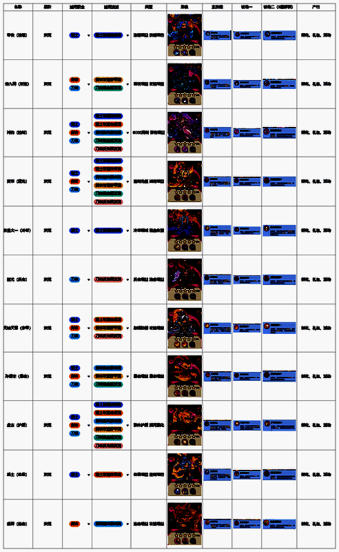 道士职业角色立绘，身后悬浮着孙悟空、圣麒麟、王母等五只洪荒异兽，画面呈现仙气缭绕的战斗氛围