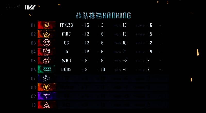 六支晋级季后赛的战队LOGO整齐排列，背景为苏州赛事场馆灯光璀璨的舞台