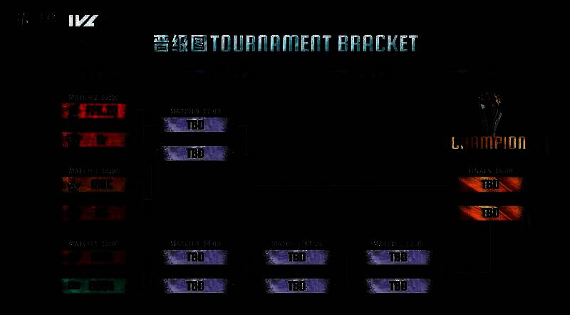 第五人格IVL夏季赛总决赛宣传海报，舞台中央矗立冠军奖杯，六支战队旗帜环绕四周