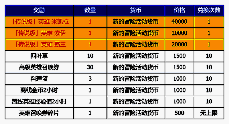 有奖调研活动入口界面，背景为问卷图标与礼盒，突出‘反馈赢大奖’主题