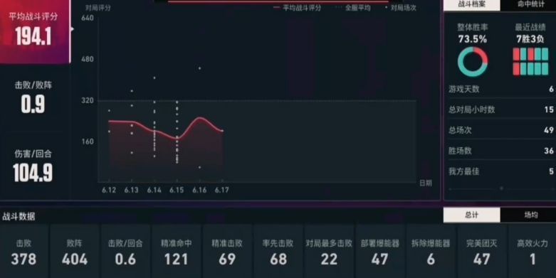 段位排行榜界面展示多名神话段位玩家的排名、头像、段位评分与胜场统计