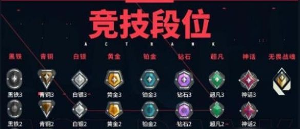 定级赛结算画面显示玩家表现评分、段位预测与奖励预览