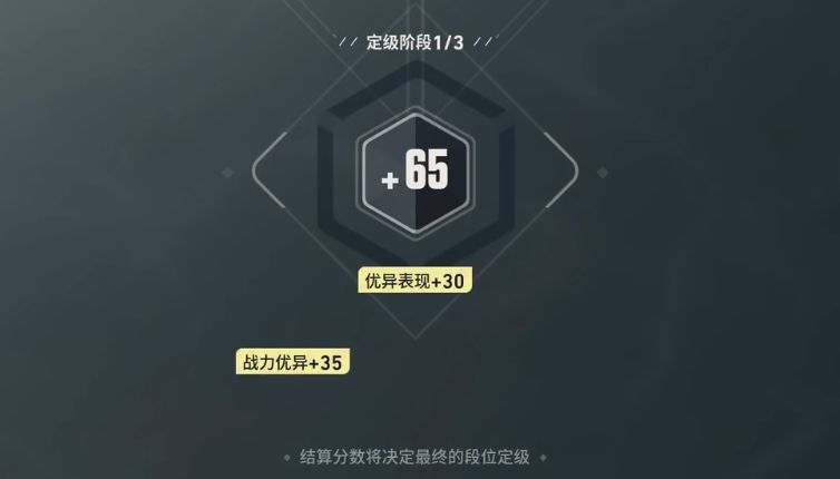 赛季奖励预览界面展示不同段位可领取的皮肤、头像框与称号