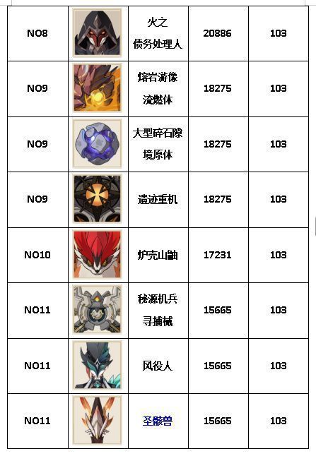 第二梯队榜单展示，‘无相之雷’与‘恒常机关阵列’紧随其后，攻击力超过4000