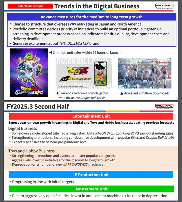 美国地区游戏销量排行榜截图，标注《七龙珠电光炸裂！ZERO》位列10月第二