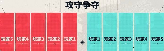 对战地图战术示意图，标注了进攻路线、防守点位及技能投掷预判区域