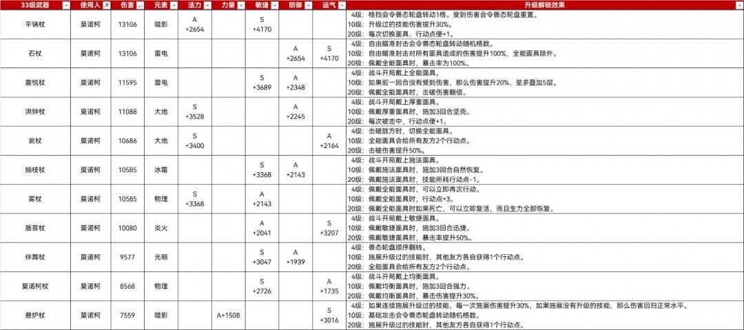 吕涅在地下神殿中挥舞双刃，周围敌人被击退，技能特效绚丽