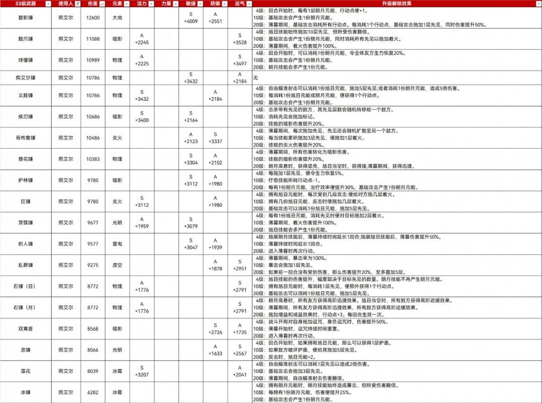 熙艾尔在空中翻跃躲避攻击，手中短匕闪烁寒光，背景为古代遗迹