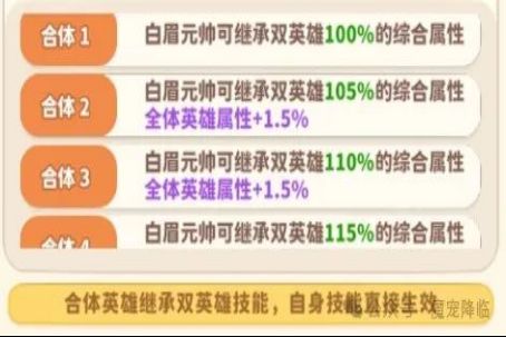 合体等级提升界面，显示每级属性增长百分比及全队增益