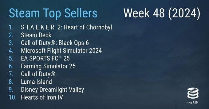 《潜行者2：切尔诺贝利之心》游戏封面，主角身穿防护服手持武器行走在废墟之中，背景为阴沉的天空与废弃建筑