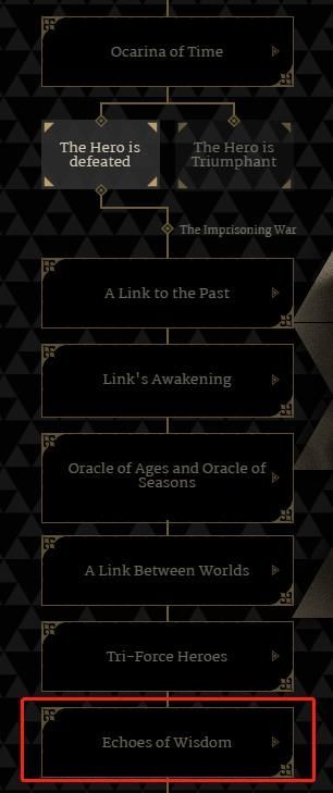 任天堂官网截图展示《塞尔达传说：智慧的再现》在时间线中的位置，标注其位于勇者战败线