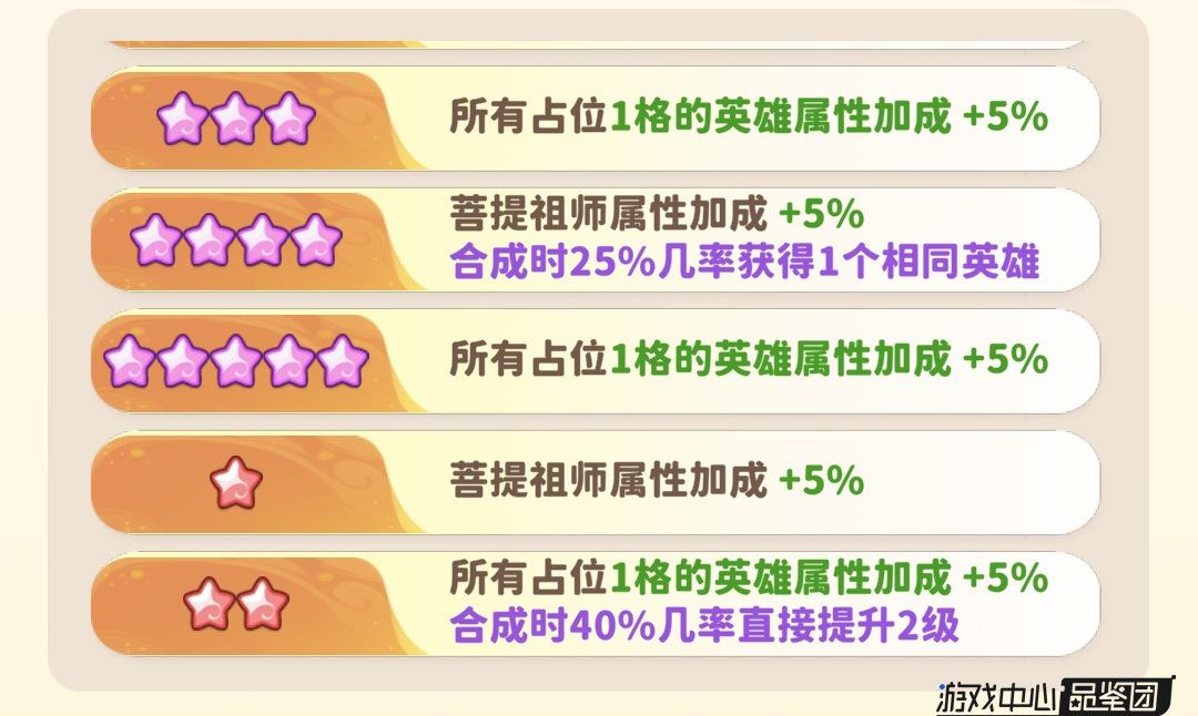 玩家成功合成4阶孙悟空，界面弹出金色特效提示