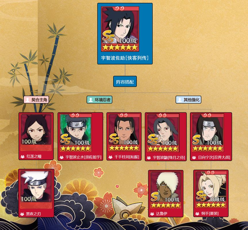 佐助搭配阵容一图流推荐图，展示忍者站位与技能联动路径