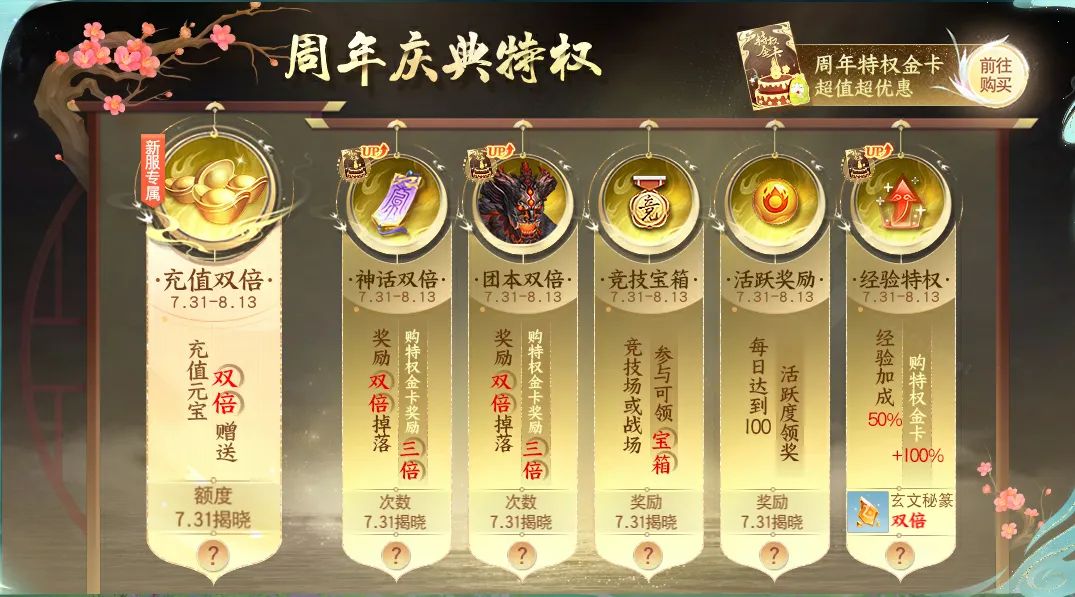 游戏内双倍掉落提示界面，显示副本奖励翻倍状态