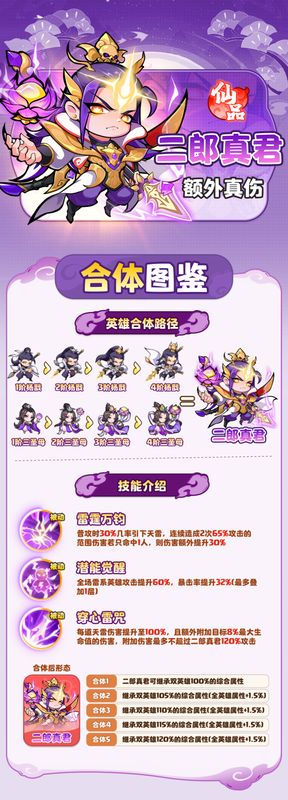 二郎真君施展穿心雷咒，雷电穿透敌人身体，血条快速下降，展现高额百分比伤害视觉效果