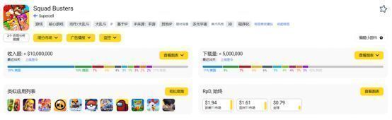 全球下载榜单截图，显示《爆裂小队》在多个国家和地区排行榜位居前列