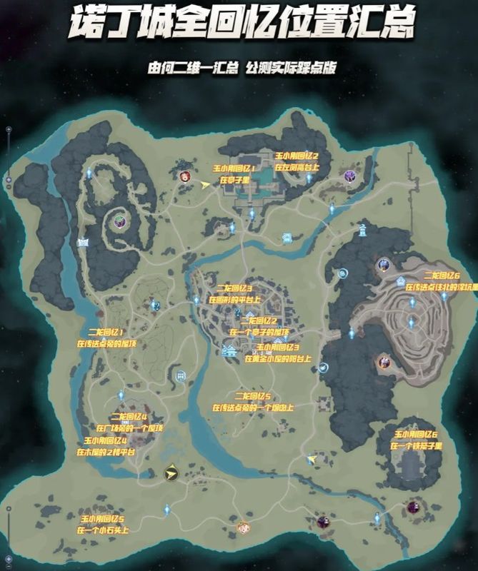 回忆信物位置标注图，紫色罗三炮与火龙造型物品分别以不同图标标出