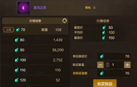 游戏内市场界面，显示混沌之息交易价格大幅下跌