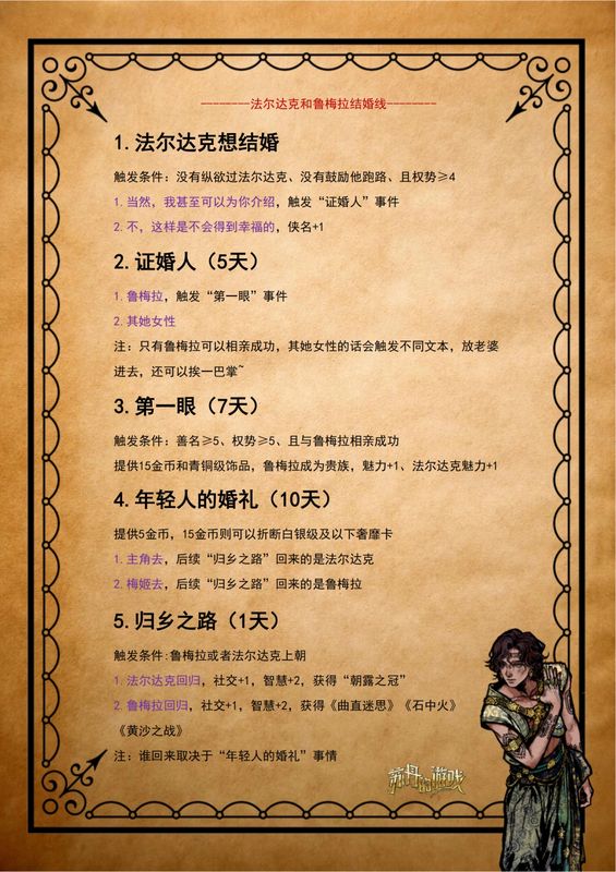 法尔达克在宫廷会议上发言，其他大臣侧目而视，气氛紧张