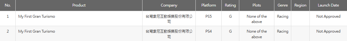 《My First GT》游戏主菜单界面，采用复古风格设计，致敬初代《GT赛车》的经典UI布局